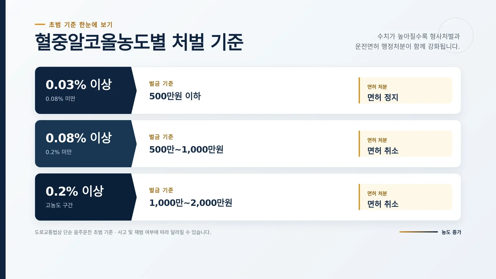 음주측정거부 처벌 진행 절차